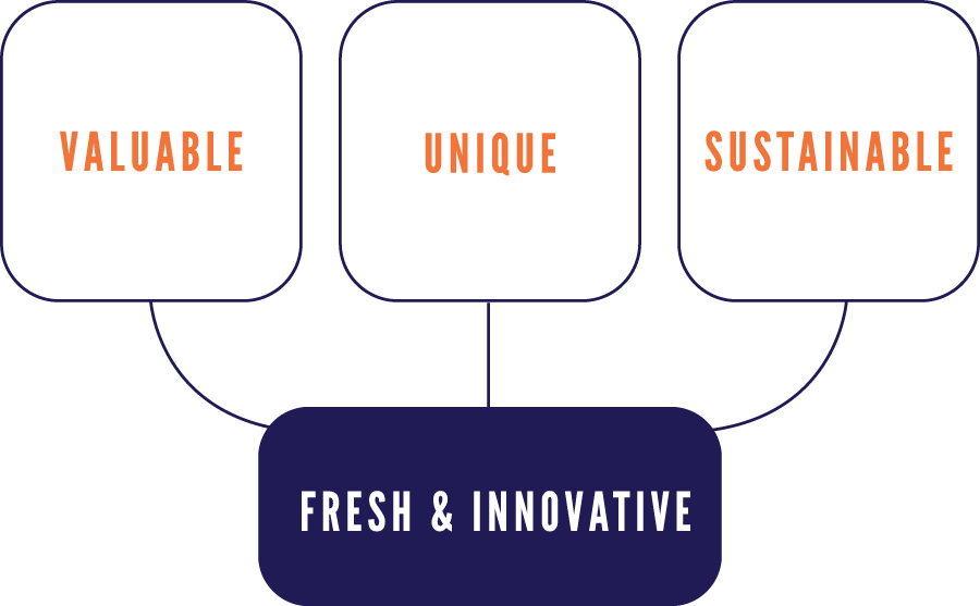The Super Starr visual line graphic, three bubbles on the first line that say "valuable" "unique" and "sustainable" that all point towards a bubble on the second line that says "fresh & innovative"