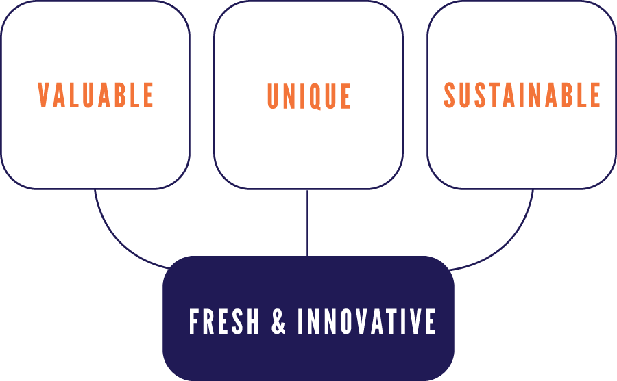 The Super Starr visual line graphic, three bubbles on the first line that say "valuable" "unique" and "sustainable" that all point towards a bubble on the second line that says "fresh & innovative"