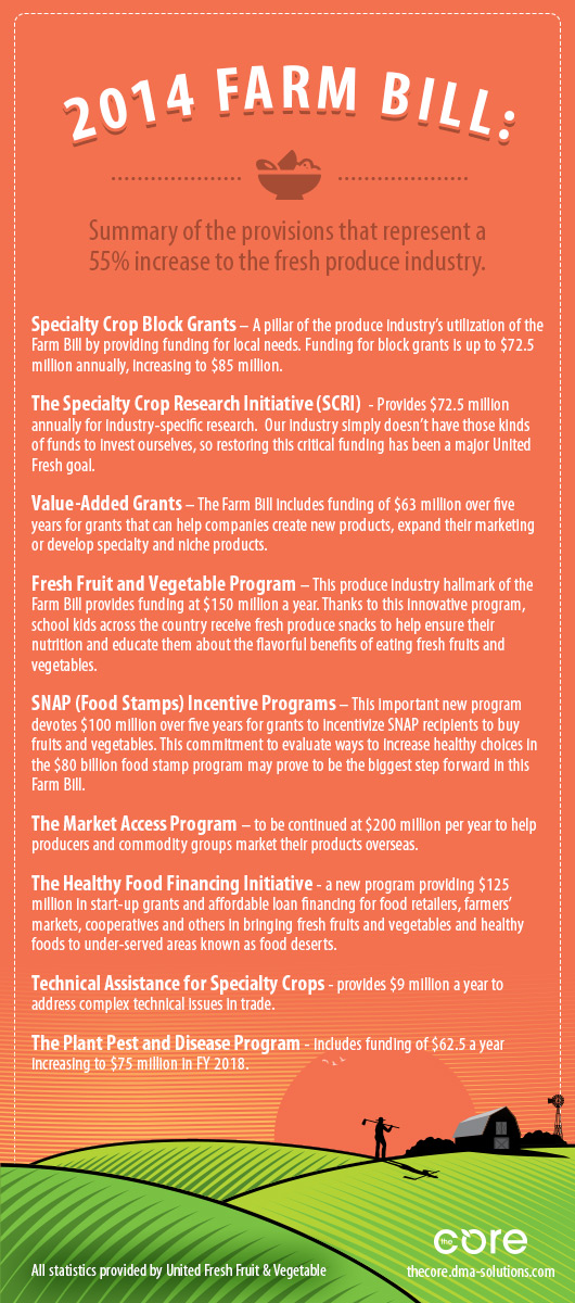 14-FarmBill-Statistics