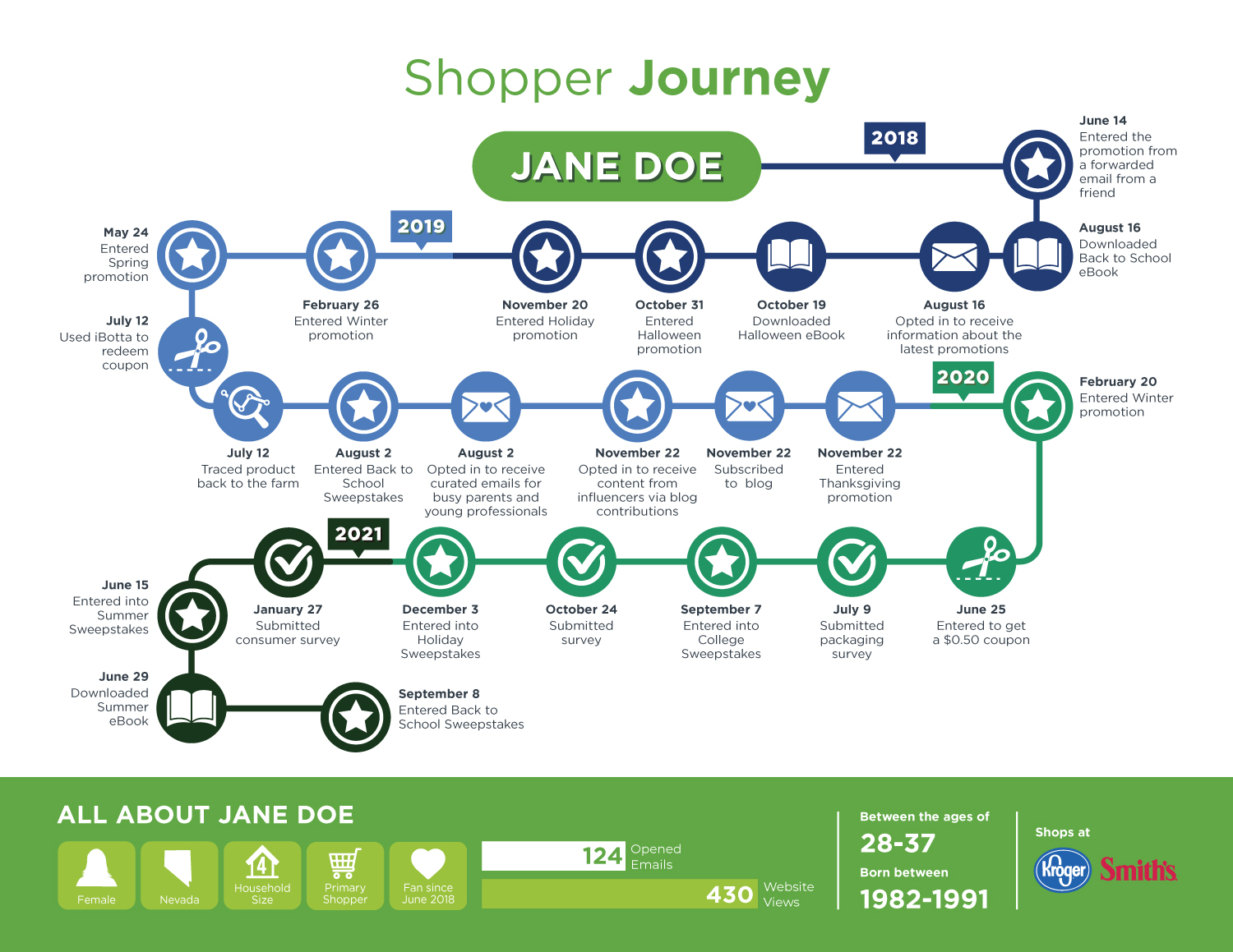 Core-2022_Journey_JaneDoe