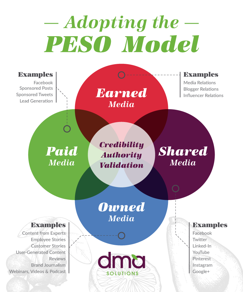 DMA_PESO-infographic.png