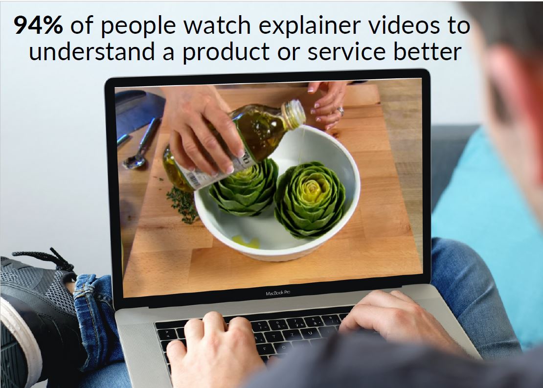 Explainer Videos