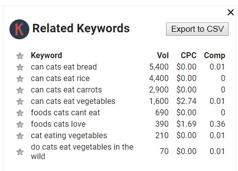 How to Perform Keyword Research and SEO-DMA Solutions-1