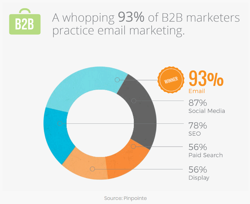 LinkedIn B2B Graphic