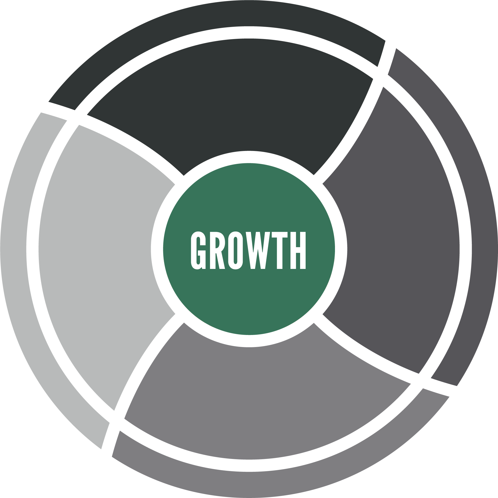growth circle chart