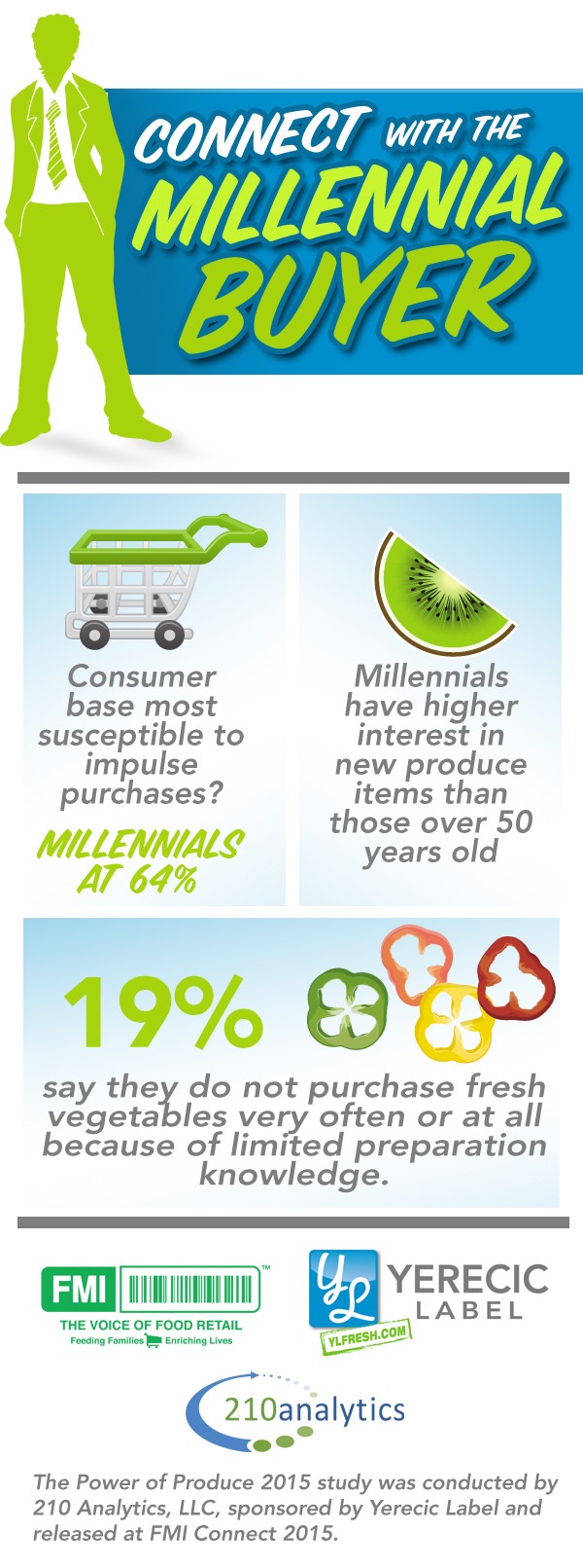 millennial_buyer_infographic