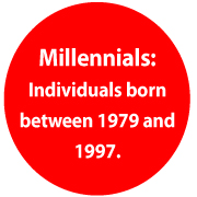 Millennials: Individuals born between 1979 and 1997