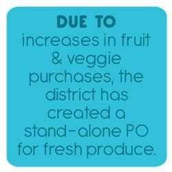 PO for Fresh Produce