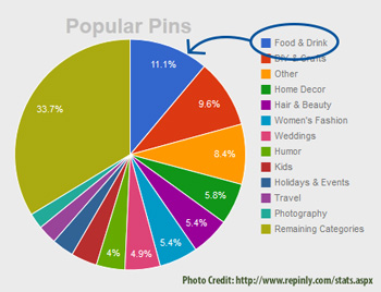 The Core Link Up: Pinterest for Business