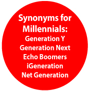 Synonyms for Millennials